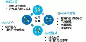 夫妻关系进阶指南：巧用“沉没成本”心理学，让伴侣主动为你加倍付出 