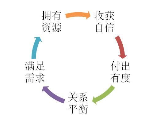分手挽回时间规划指南：每个阶段该做什么才能有效修复关系？